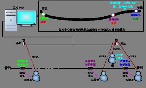 淮北杜集区巡更系统八号